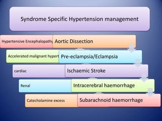 Syndrome Specific Hypertension management

Hypertensive Encephalopathy

Aortic Dissection

Accelerated malignant hypertension
Pre-eclampsia/Eclampsia

Ischaemic Stroke

cardiac
Renal
Catecholamine excess

Intracerebral haemorrhage
Subarachnoid haemorrhage

 