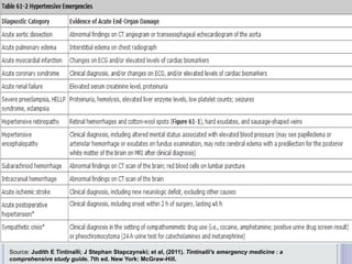 Source: Judith E Tintinalli; J Stephan Stapczynski; et al, (2011). Tintinalli's emergency medicine : a
comprehensive study guide. 7th ed. New York: McGraw-Hill.
 