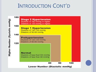 INTRODUCTION CONT’D
 