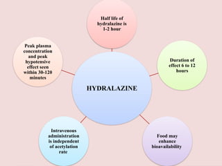 Comprehensive Management of Hypertensive Crisis in Pregnancy: Diagnosis ...
