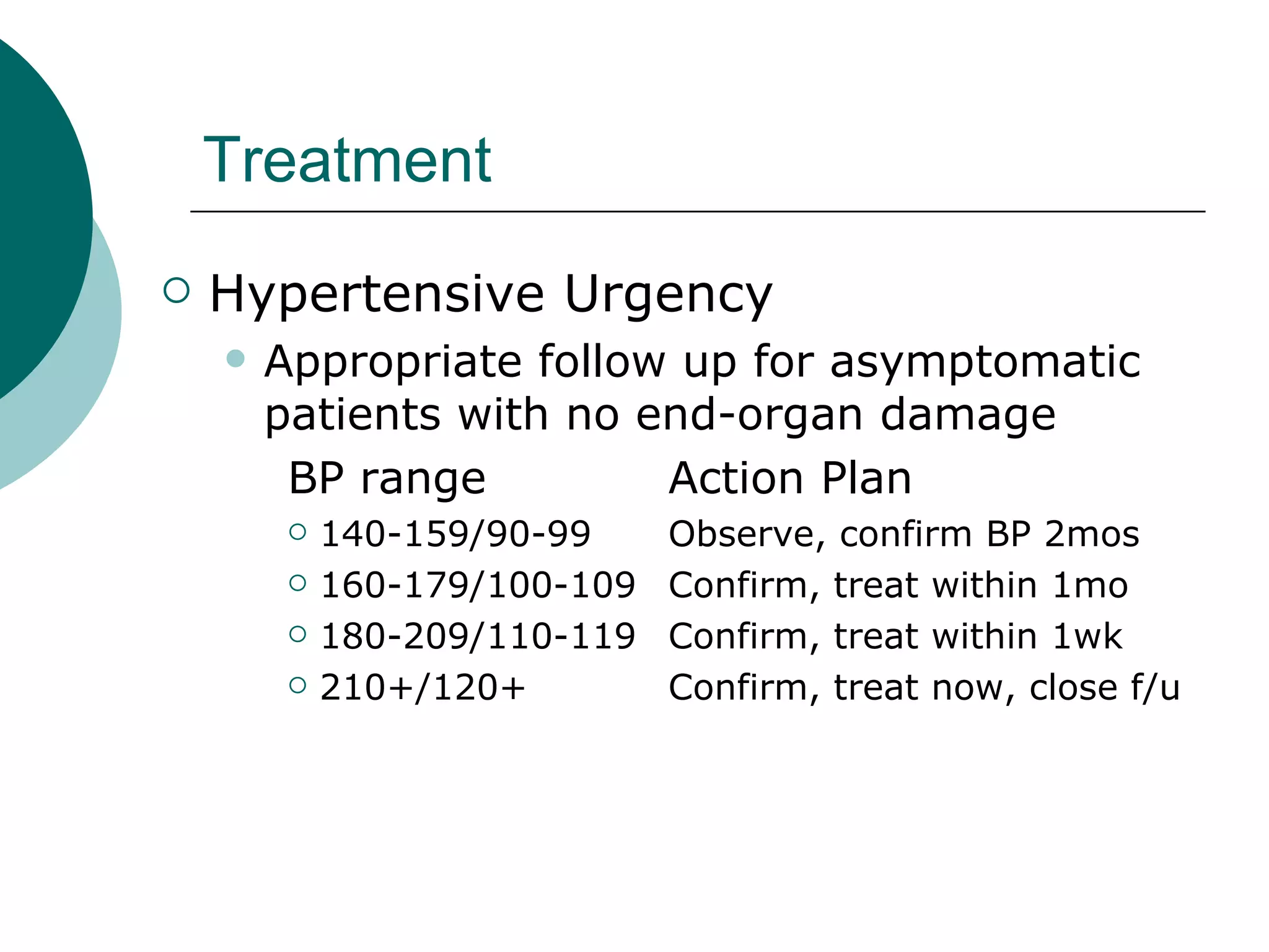 Treatment
   Hypertensive Urgency
       Appropriate follow up for asymptomatic
        patients with no end-organ damage
         BP range         Action Plan
            140-159/90-99     Observe, confirm BP 2mos
            160-179/100-109   Confirm, treat within 1mo
            180-209/110-119   Confirm, treat within 1wk
            210+/120+         Confirm, treat now, close f/u
 