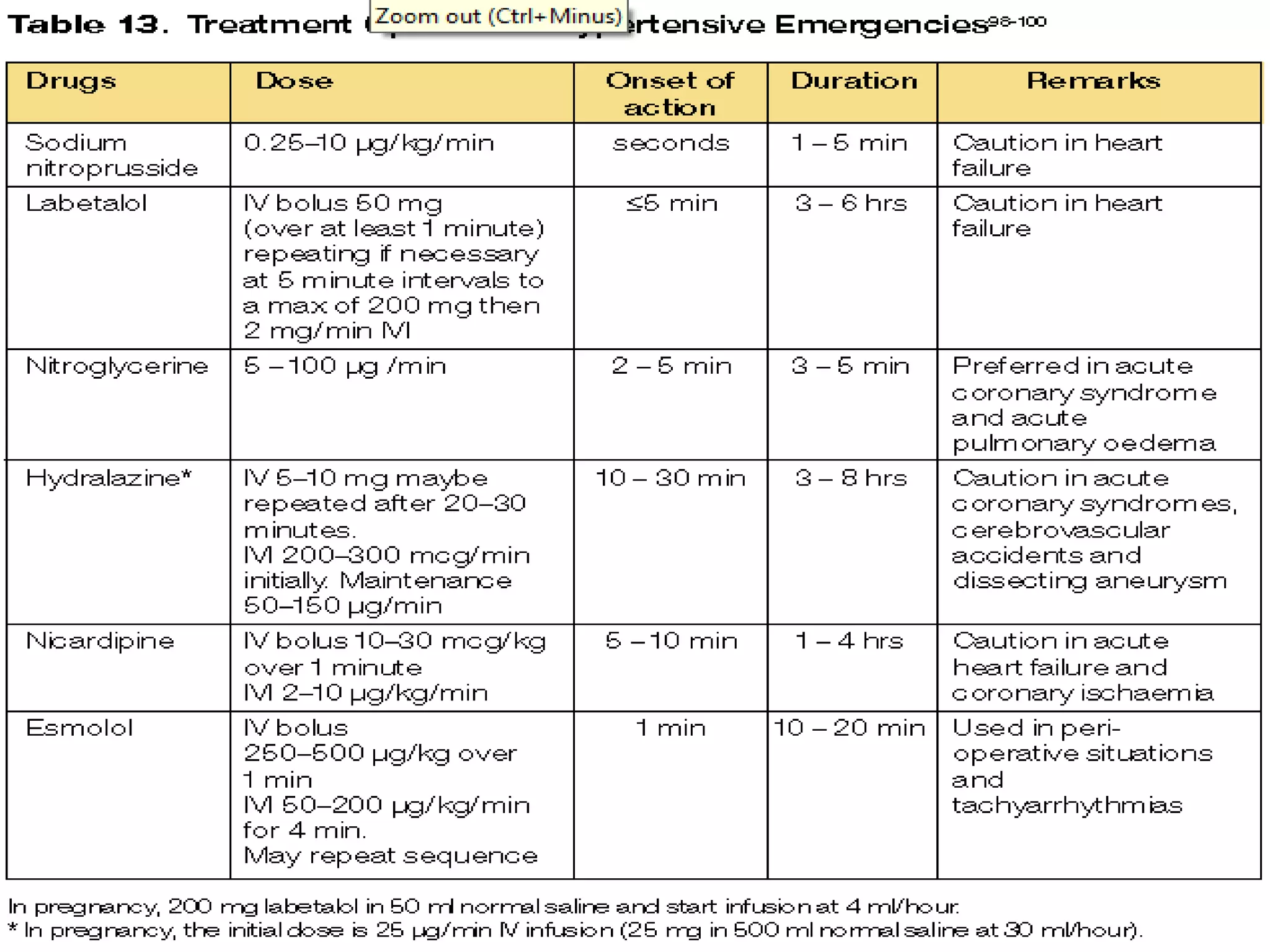 Hypertensive Crisis?  Decoding 167/97 Blood Pressure - zogv2ab