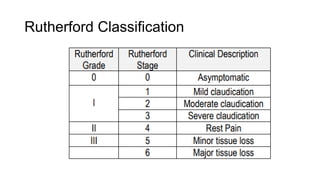 Rutherford Classification
 