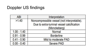 Doppler US findings
 