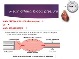 Map R100 Bp Hypertensive emgerencies | PPT