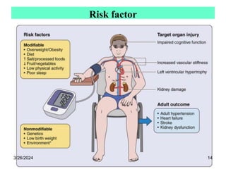 Risk factor
3/26/2024 14
 