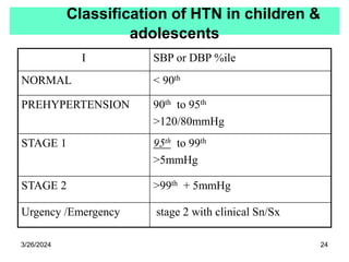 Classification of HTN in children &
adolescents
I SBP or DBP %ile
NORMAL < 90th
PREHYPERTENSION 90th to 95th
>120/80mmHg
STAGE 1 95th to 99th
>5mmHg
STAGE 2 >99th + 5mmHg
Urgency /Emergency stage 2 with clinical Sn/Sx
3/26/2024 24
 