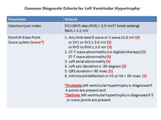 Hypertensive heart failure