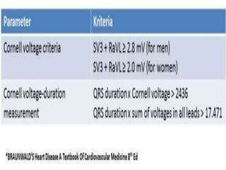 Hypertensive heart failure