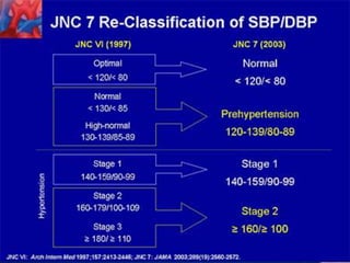 Hypertensive heart failure