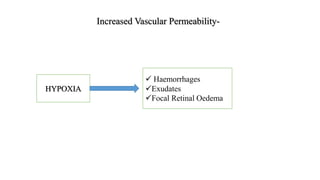 Increased Vascular Permeability-
HYPOXIA
 Haemorrhages
Exudates
Focal Retinal Oedema
 
