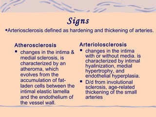 Signs
Atherosclerosis
 changes in the intima &
medial sclerosis, is
characterized by an
atheroma, which
evolves from the
accumulation of fat-
laden cells between the
intimal elastic lamella
and the endothelium of
the vessel wall.
Arteriolosclerosis
 changes in the intima
with or without media. is
characterized by intimal
hyalinization, medial
hypertrophy, and
endothelial hyperplasia.
 D/d from involutional
sclerosis, age-related
thickening of the small
arteries
•Arteriosclerosis defined as hardening and thickening of arteries.
 