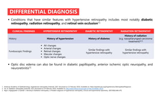 DIFFERENTIAL DIAGNOSIS
 Conditions that have similar features with hypertensive retinopathy includes most notably diabetic
retinopathy, radiation retinopathy, and retinal vein occlusion[1]
CLINICAL FINDINGS HYPERTENSIVE RETINOPATHY DIABETIC RETINOPATHY RADIATION RETINOPATHY
History History of hypertension History of diabetes
History of radiation
(e.g. nasopharyngeal carcinoma
treatment)[2,3]
Funduscopic Findings
 AV changes
 Arterial changes
 Retinal changes
 Macular changes
 Optic nerve changes
Similar findings with
hypertensive retinopathy
Similar findings with
hypertensive retinopathy
 Optic disc edema can also be found in diabetic papillopathy, anterior ischemic optic neuropathy, and
neuroretinitis[1]
1. American Academy of Ophthalmology. Hypertensive retinopathy [Internet]. 2021 [Accessed on 22 February 2022]. Available on: https://eyewiki.aao.org/Hypertensive_Retinopathy#Diagnosis
2. Ho, IV. Radiation retinopathy [Internet]. 2012 [Accessed on 24 February 2022]. Available on: http://www.retina.com.au/case-of-the-monthdec-2012/
3. Raja V, Rajagopalan S, Kashab T, Moriarty B. Radiation retinopathy: a mistaken diagnosis of hypertensive retinopathy. Clinical and Experimental Optometry. 2007;90(6):468-470.
 