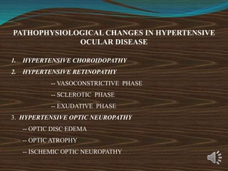 PATHOPHYSIOLOGICAL CHANGES IN HYPERTENSIVE
OCULAR DISEASE
1. HYPERTENSIVE CHOROIDOPATHY
2. HYPERTENSIVE RETINOPATHY
-- VASOCONSTRICTIVE PHASE
-- SCLEROTIC PHASE
-- EXUDATIVE PHASE
3. HYPERTENSIVE OPTIC NEUROPATHY
-- OPTIC DISC EDEMA
-- OPTIC ATROPHY
-- ISCHEMIC OPTIC NEUROPATHY
 