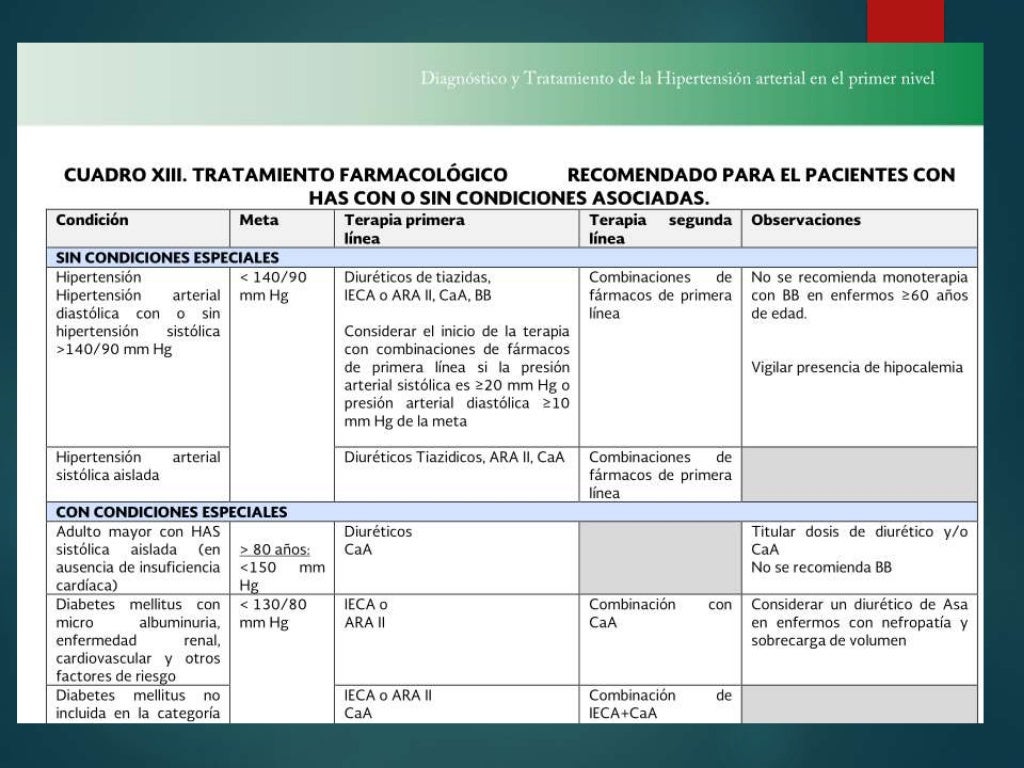 Hipertension_Guia de practica clinica