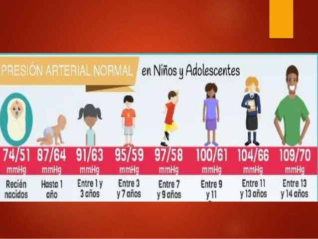 Hipertension_Guia de practica clinica Hipertension_Guia de practica clinica