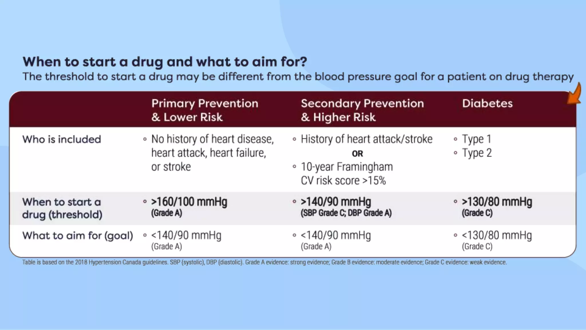 Managing Hypertension in Primary Care | PPTX
