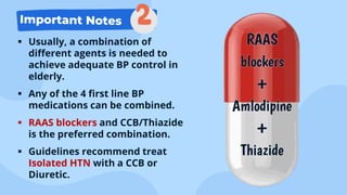  Usually, a combination of
different agents is needed to
achieve adequate BP control in
elderly.
 Any of the 4 first line BP
medications can be combined.
 RAAS blockers and CCB/Thiazide
is the preferred combination.
 Guidelines recommend treat
Isolated HTN with a CCB or
Diuretic.
RAAS
blockers
+
Amlodipine
+
Thiazide
 