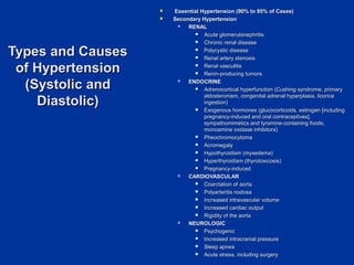 Types and CausesTypes and Causes
of Hypertensionof Hypertension
(Systolic and(Systolic and
Diastolic)Diastolic)
   Essential Hypertension (90% to 95% of Cases)Essential Hypertension (90% to 95% of Cases)
 Secondary HypertensionSecondary Hypertension
 RENALRENAL
 Acute glomerulonephritisAcute glomerulonephritis
 Chronic renal diseaseChronic renal disease
 Polycystic diseasePolycystic disease
 Renal artery stenosisRenal artery stenosis
 Renal vasculitisRenal vasculitis
 Renin-producing tumorsRenin-producing tumors
 ENDOCRINEENDOCRINE
 Adrenocortical hyperfunction (Cushing syndrome, primary Adrenocortical hyperfunction (Cushing syndrome, primary 
aldosteronism, congenital adrenal hyperplasia, licorice aldosteronism, congenital adrenal hyperplasia, licorice 
ingestion)ingestion)
 Exogenous hormones (glucocorticoids, estrogen [including Exogenous hormones (glucocorticoids, estrogen [including 
pregnancy-induced and oral contraceptives], pregnancy-induced and oral contraceptives], 
sympathomimetics and tyramine-containing foods, sympathomimetics and tyramine-containing foods, 
monoamine oxidase inhibitors)monoamine oxidase inhibitors)
 PheochromocytomaPheochromocytoma
 AcromegalyAcromegaly
 Hypothyroidism (myxedema)Hypothyroidism (myxedema)
 Hyperthyroidism (thyrotoxicosis)Hyperthyroidism (thyrotoxicosis)
 Pregnancy-inducedPregnancy-induced
 CARDIOVASCULARCARDIOVASCULAR
 Coarctation of aortaCoarctation of aorta
 Polyarteritis nodosaPolyarteritis nodosa
 Increased intravascular volumeIncreased intravascular volume
 Increased cardiac outputIncreased cardiac output
 Rigidity of the aortaRigidity of the aorta
 NEUROLOGICNEUROLOGIC
 PsychogenicPsychogenic
 Increased intracranial pressureIncreased intracranial pressure
 Sleep apneaSleep apnea
 Acute stress, including surgeryAcute stress, including surgery
 