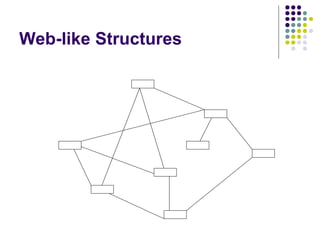 Web-like Structures
 
