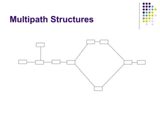 Multipath Structures
 