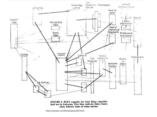 Hypertext | PPTX