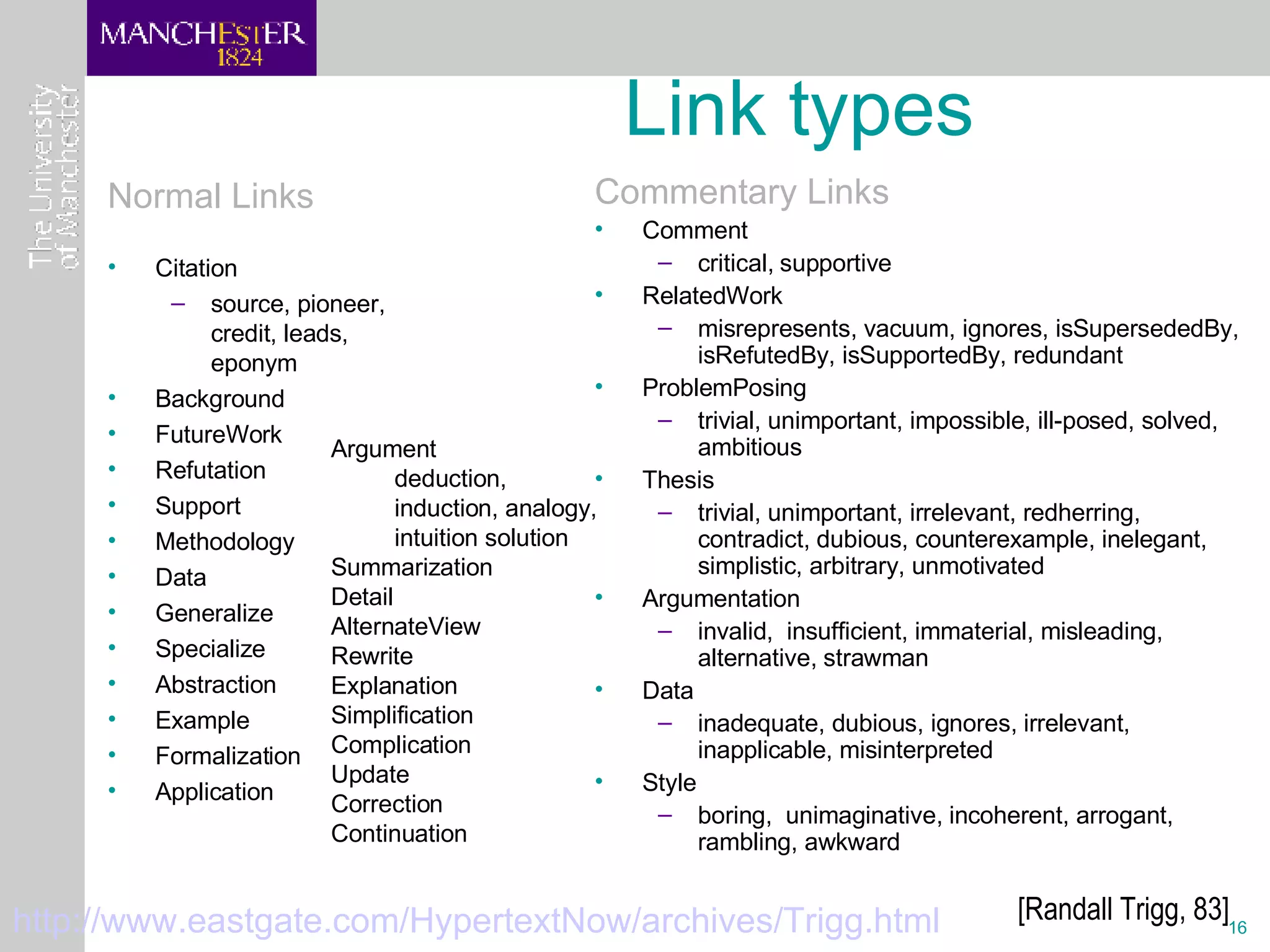 Link types Normal Links Citation  source, pioneer, credit, leads, eponym Background FutureWork Refutation Support Methodology Data Generalize Specialize Abstraction Example Formalization Application Commentary Links Comment critical, supportive RelatedWork misrepresents, vacuum, ignores, isSupersededBy, isRefutedBy, isSupportedBy, redundant ProblemPosing trivial, unimportant, impossible, ill-posed, solved, ambitious Thesis trivial, unimportant, irrelevant, redherring, contradict, dubious, counterexample, inelegant, simplistic, arbitrary, unmotivated Argumentation invalid,  insufficient, immaterial, misleading, alternative, strawman Data inadequate, dubious, ignores, irrelevant, inapplicable, misinterpreted Style boring,  unimaginative, incoherent, arrogant, rambling, awkward Argument  deduction, induction, analogy, intuition solution Summarization Detail AlternateView Rewrite Explanation Simplification Complication Update Correction Continuation http:// www.eastgate.com/HypertextNow/archives/Trigg.html [Randall Trigg, 83]  