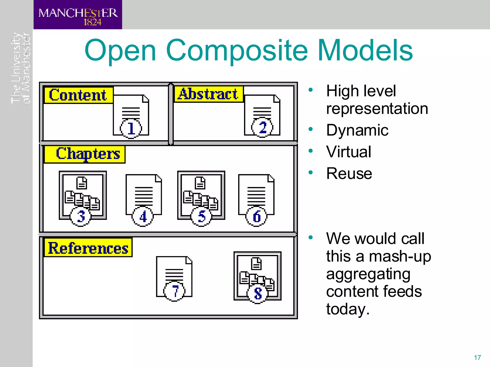 Open Composite Models High level representation Dynamic Virtual Reuse We would call this a mash-up aggregating content feeds today. 