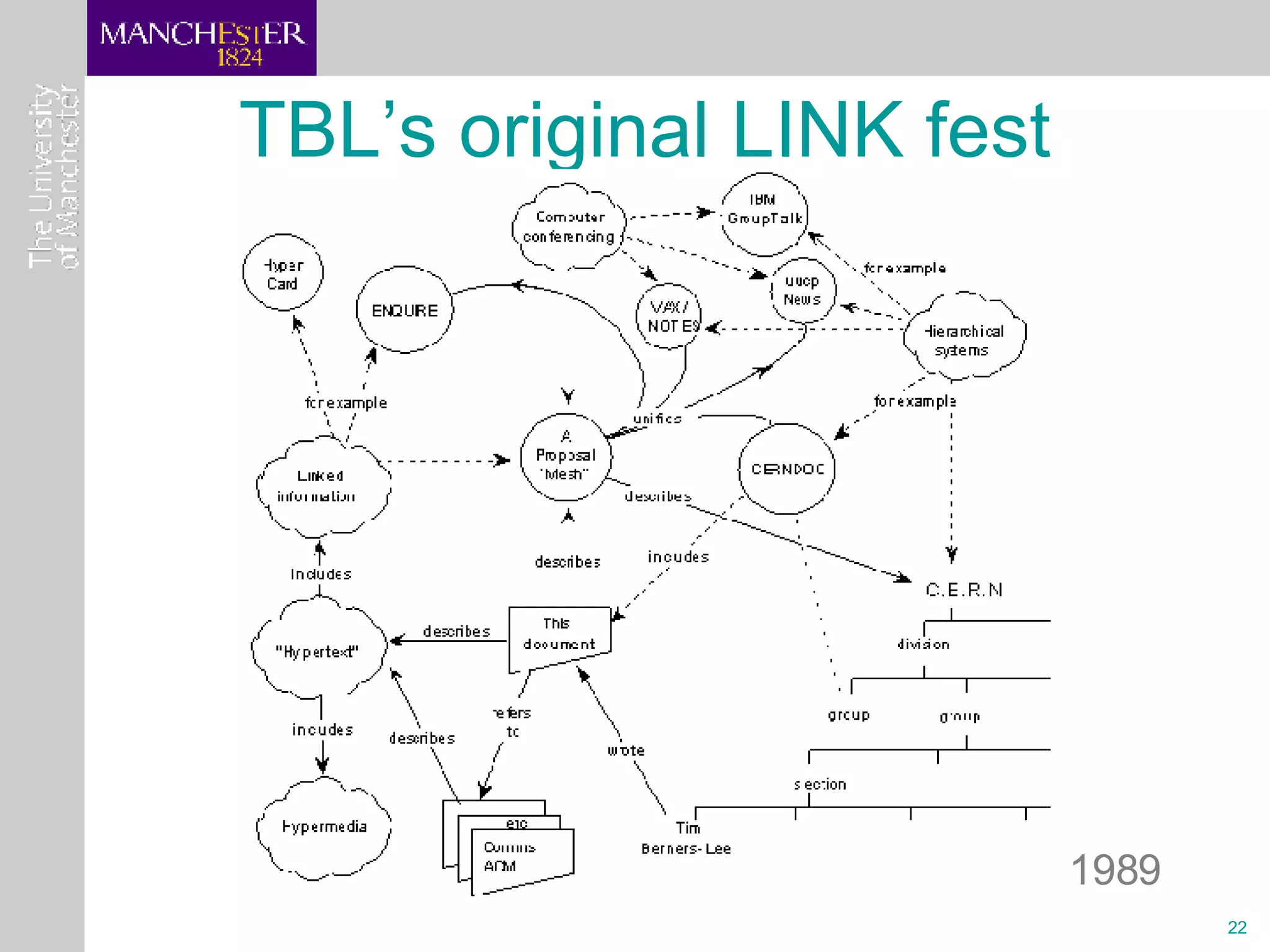 TBL’s original LINK fest 1989 