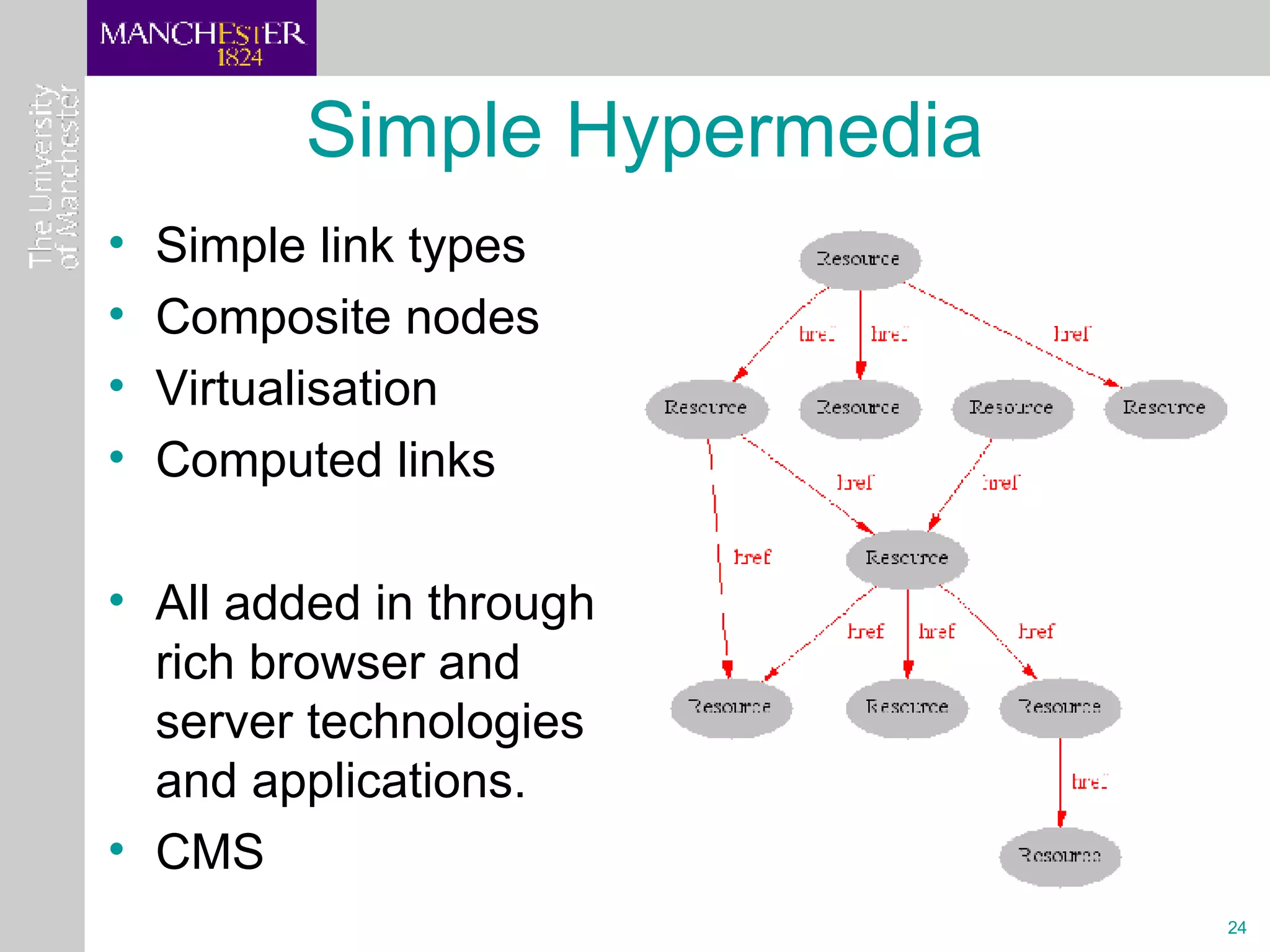 Simple Hypermedia Simple link types Composite nodes Virtualisation Computed links All added in through rich browser and server technologies and applications. CMS 