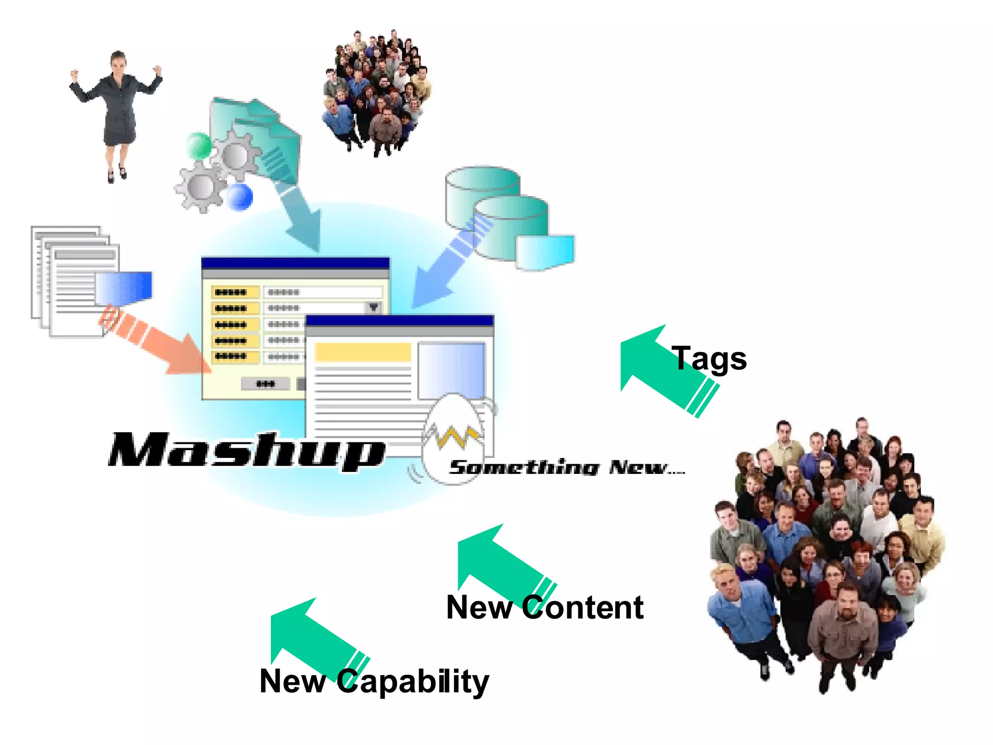 Tags New Content New Capability 