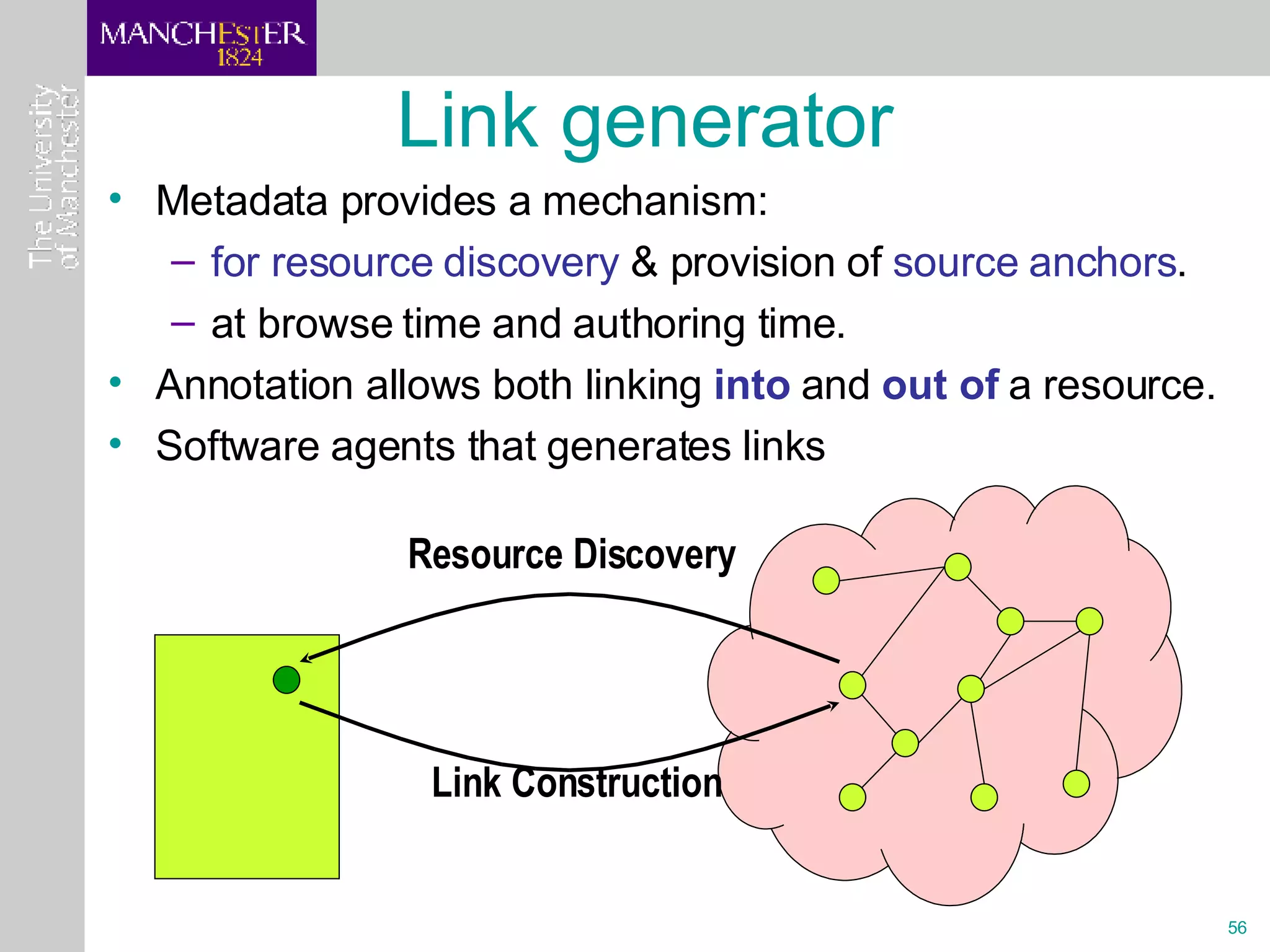 Link generator Metadata provides a mechanism: for resource discovery  & provision of  source anchors .  at browse time and authoring time. Annotation allows both linking  into  and  out of  a resource. Software agents that generates links Resource Discovery Link Construction 