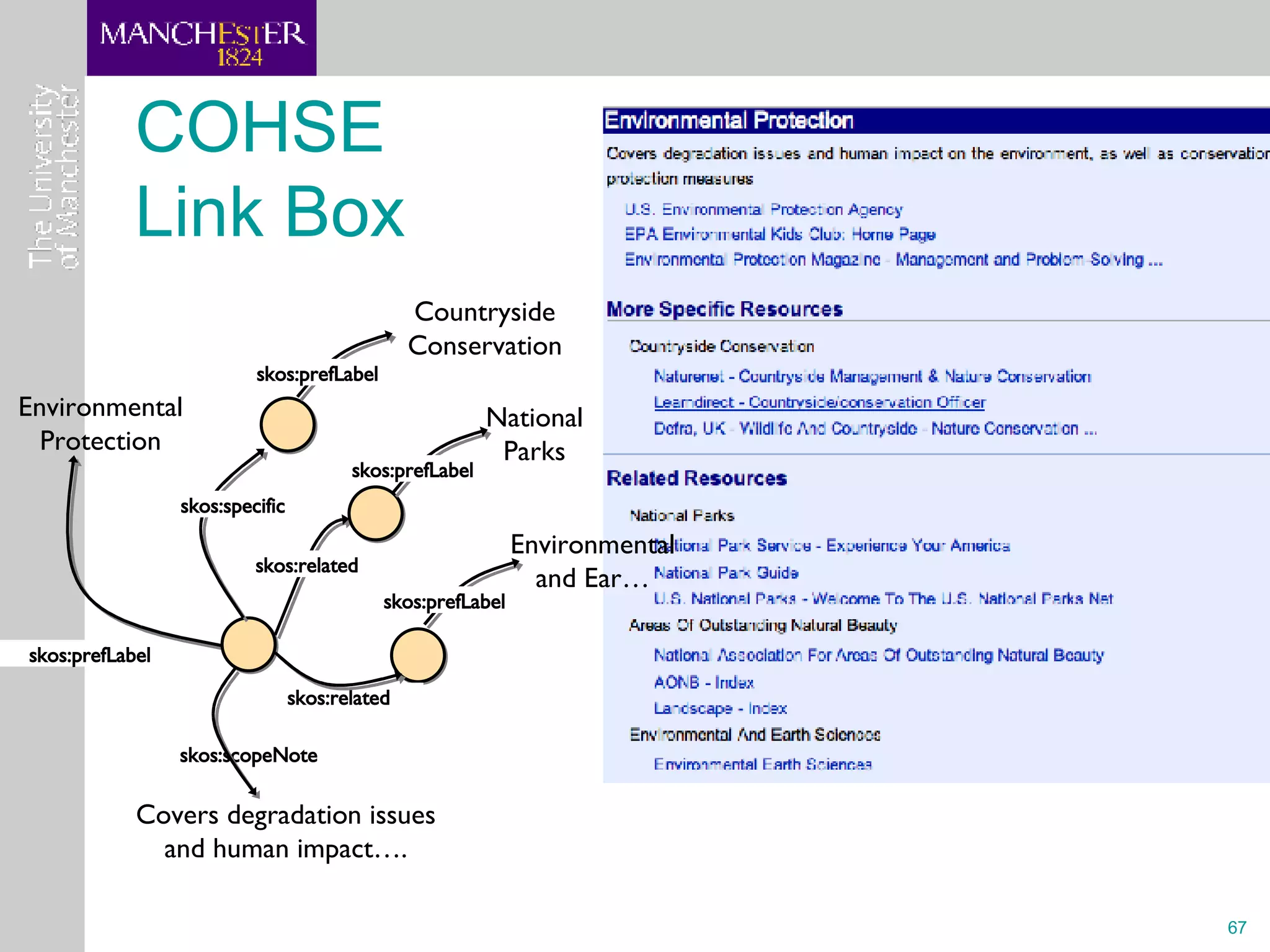 COHSE  Link Box skos:prefLabel Covers degradation issues and human impact…. skos:scopeNote Environmental Protection Countryside Conservation skos:specific skos:prefLabel skos:related skos:related skos:prefLabel skos:prefLabel National Parks Environmental and Ear… 