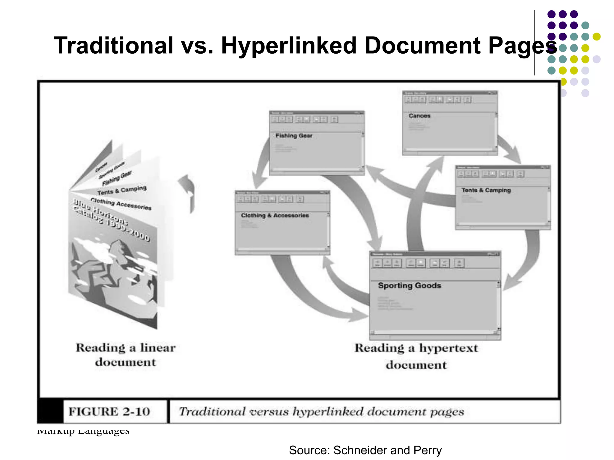 HyperTextMarkupLanguage.ppt