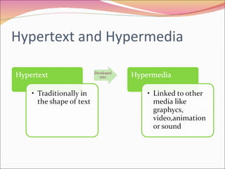 Hypertext and Hypermedia 
