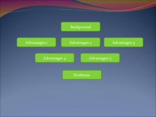 Background Advantages 1 Problems Advantages 2 Advantages 3 Advantages 4 Advantages 5 