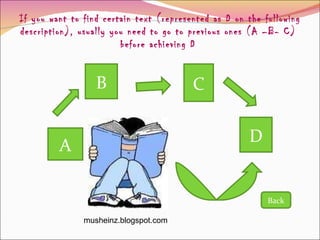If you want to find certain text (represented as D on the following description), usually you need to go to previous ones (A –B- C)  before achieving D  A B C D musheinz.blogspot.com Back 