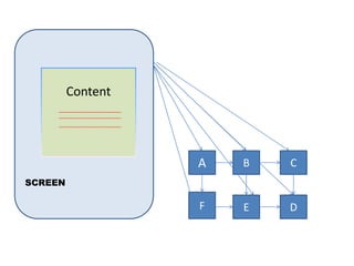 Content




                   A   B   C
SCREEN

                   F   E   D
 