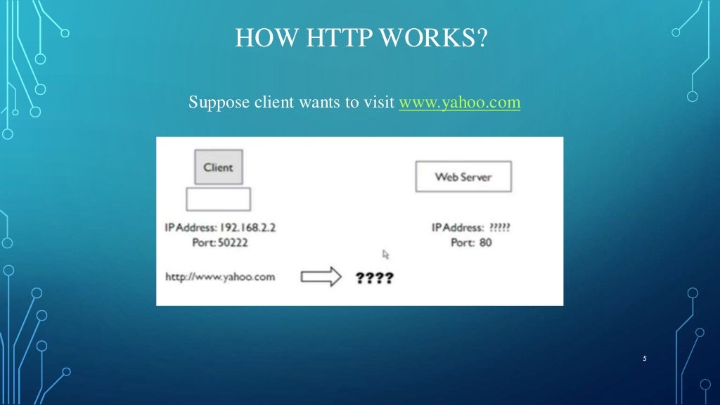 HyperText Transfer Protocol (HTTP)