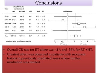Conclusions
• Overall CR rate for RT alone was 41% and 59% for RT +HT.
• Greatest effect was observed in patients with reccurent
lesions in previously irradiated areas where further
irradiation was limited.
 