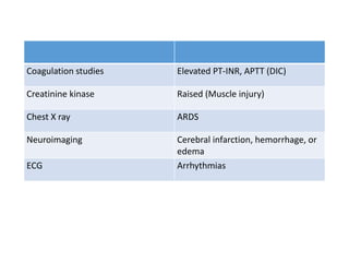 Coagulation studies Elevated PT-INR, APTT (DIC)
Creatinine kinase Raised (Muscle injury)
Chest X ray ARDS
Neuroimaging Cerebral infarction, hemorrhage, or
edema
ECG Arrhythmias
 