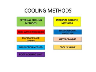 COOLING METHODS
COOL WATER IMMERSION
EXTERNAL COOLING
METHODS
INTERNAL COOLING
METHODS
CONDUCTION METHOD
EVAPORATION AND
FANNING
COOL IV SALINE
GASTRIC LAVAGE
BLADDER/BOWEL
IRRIGATION
BODY COOLING UNIT
 
