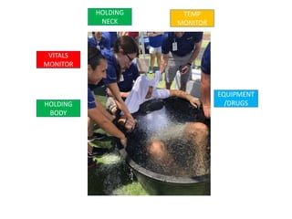 TEMP
MONITOR
EQUIPMENT
/DRUGSHOLDING
BODY
HOLDING
NECK
VITALS
MONITOR
 