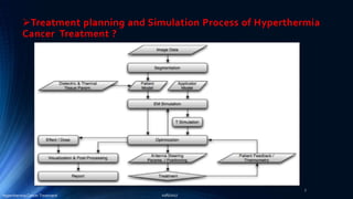 Hyperthermia cancer treatment | PPTX