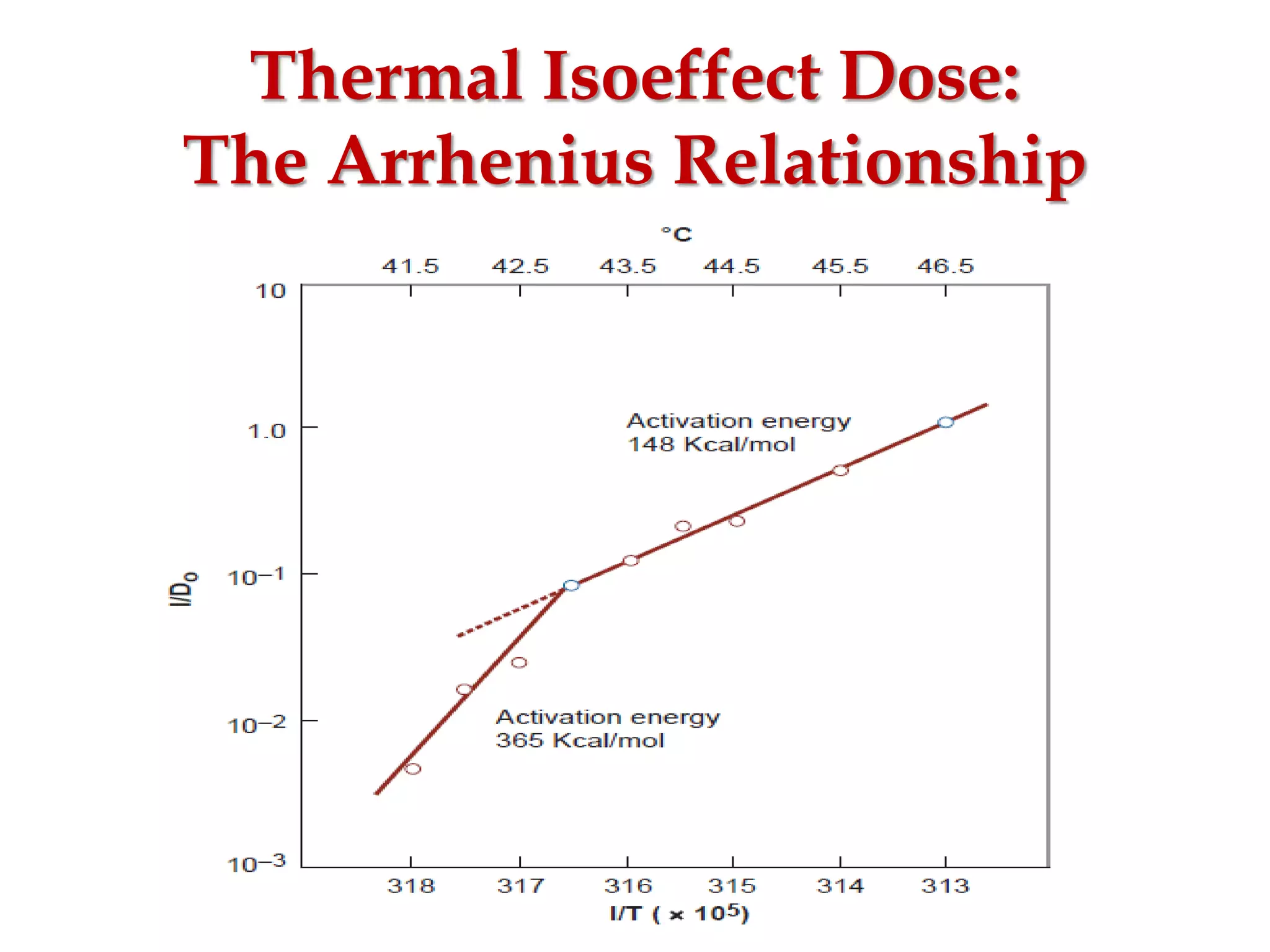 Thermal Isoeffect Dose:
The Arrhenius Relationship
 