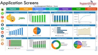 Application Screens
 