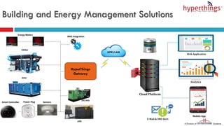 Energy Meters
HyperThings
Gateway
Cloud Platform
Web Application
Analytics
E-Mail & SMS Alert
GPRS/LAN
DBChiller
AHU
Sensors
UPS
DG Sets
Mobile App
Smart Controller Power Plug
BMS Integration
Building and Energy Management Solutions
 