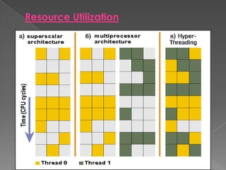Hyper threading | PPTX