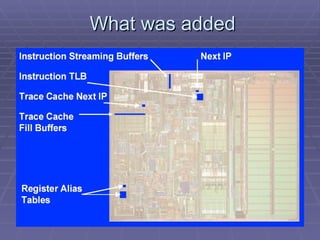 Hyper Threading Technology | PPT