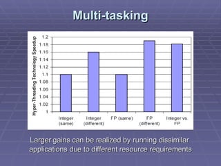 Hyper Threading Technology | PPT